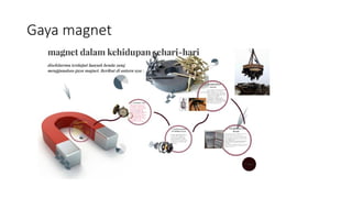 Gaya magnet
 