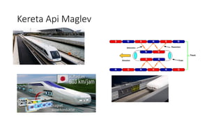 Kereta Api Maglev
 