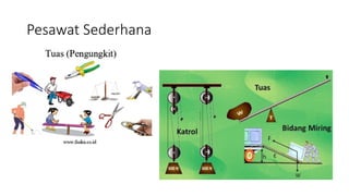 Pesawat Sederhana
 