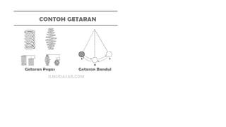 Konsep Fisika dalam Kehidupan Sehari-hari.pptx