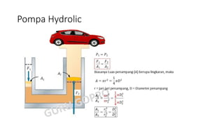 Pompa Hydrolic
 