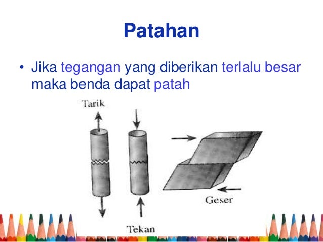 Contoh Elastisitas Silang