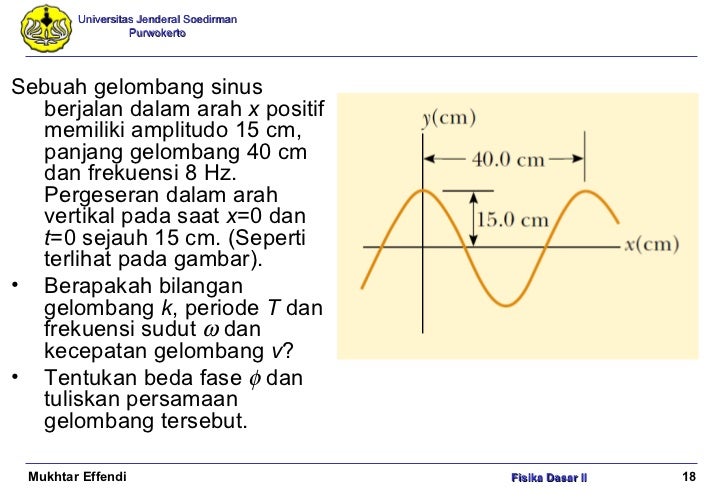 Fisika Dasar Gelombang