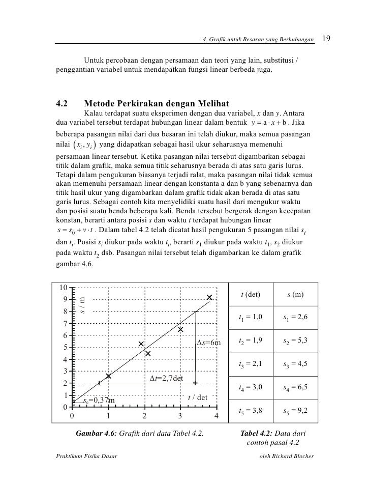 Fisika dasar, fakultas pertanian, praktikum