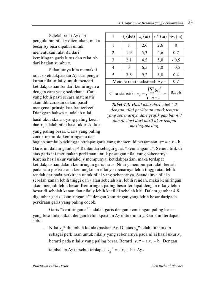 Fisika dasar, fakultas pertanian, praktikum