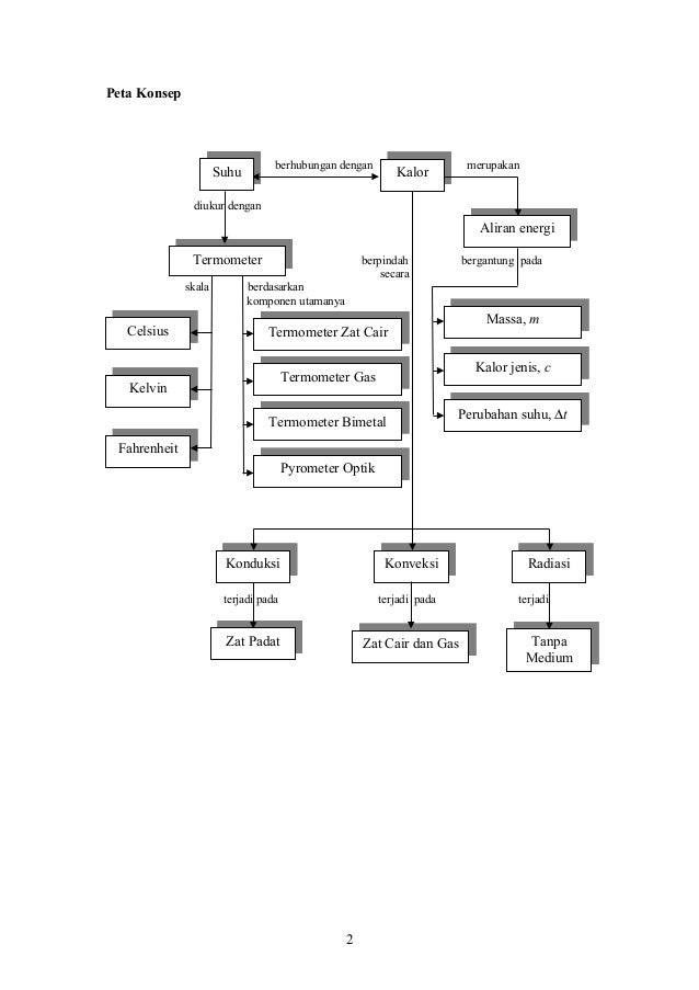 Fisika dasar prodi ipa suhu dan kalor 