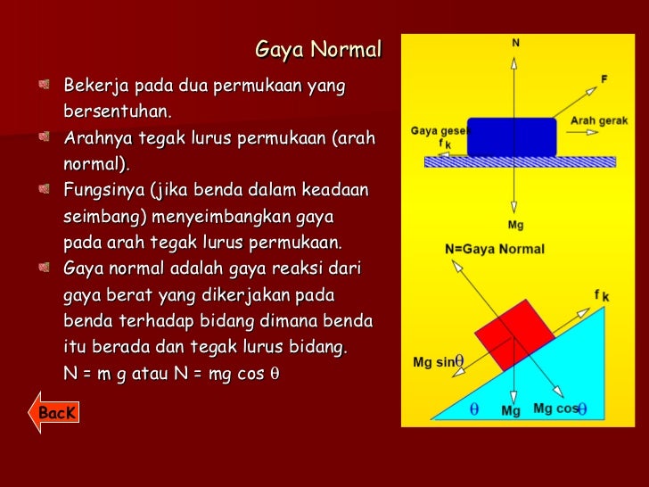 Fisika Dinamika Gaya