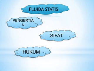 FLUIDA STATIS
PENGERTIA
N

SIFAT

HUKUM

 