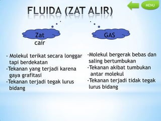 MENU

Zat
cair

GAS

- Molekul terikat secara longgar -Molekul bergerak bebas dan
saling bertumbukan
tapi berdekatan
-Tekanan akibat tumbukan
-Tekanan yang terjadi karena
antar molekul
gaya grafitasi
-Tekanan terjadi tidak tegak
-Tekanan terjadi tegak lurus
lurus bidang
bidang

 