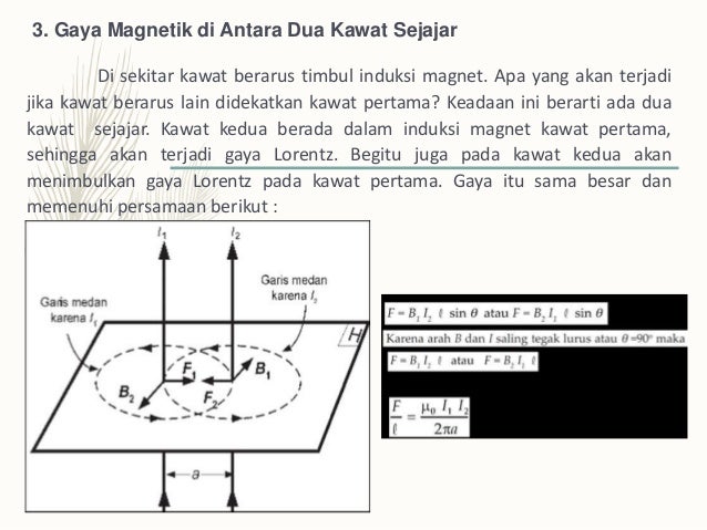 Fisika Kelas 12 Bab 3 Medan Magnetik Oleh Annisa Ayu D Nabilah Putr