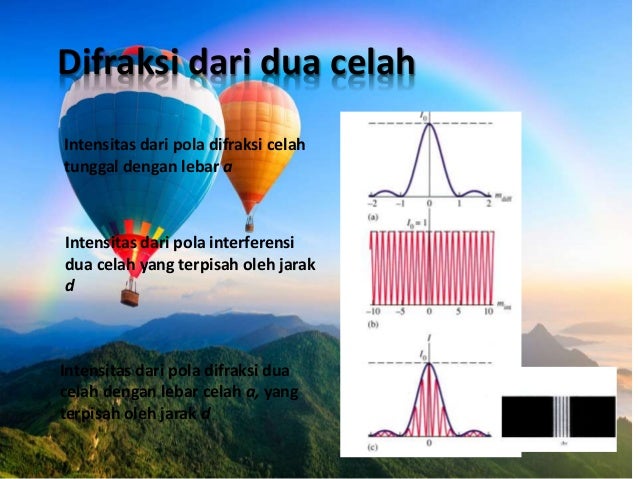 Fisika gelombang cahaya Fisika gelombang cahaya