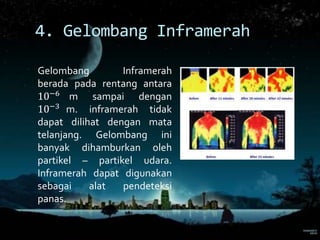 [Fisika] Gelombang Elektromagnetik | PPTX
