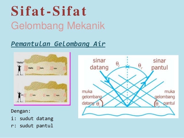 Fisika Kelas 11 Gelombang Mekanik