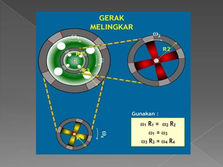 Gambar Gerak Melingkar Animasi Gambar Gerak Melingkar Animasi