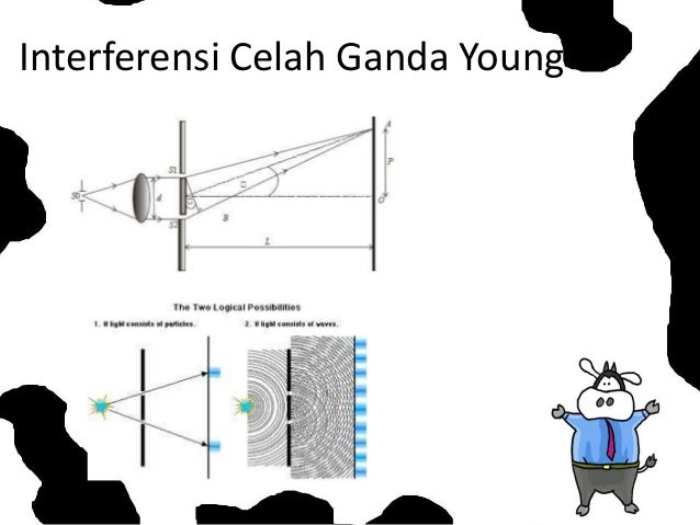 Fisika interferensi Gelombang Cahaya Bunyi Fisika interferensi Gelombang Cahaya Bunyi