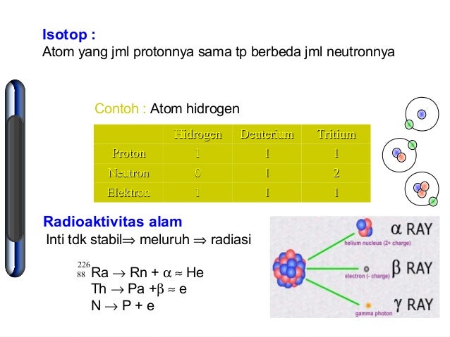 Contoh Soal Fisika Modern Dan Radioaktivitas