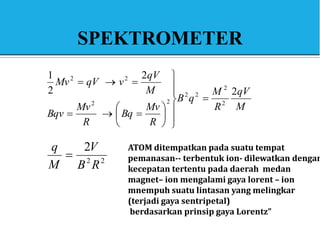 SPEKTROMETER
M
qV
R
M
q
B
R
Mv
Bq
R
Mv
Bqv
M
qV
v
qV
Mv
2
2
2
1
2
2
2
2
2
2
2
2




















2
2
2
R
B
V
M
q

ATOM ditempatkan pada suatu tempat
pemanasan-- terbentuk ion- dilewatkan dengan
kecepatan tertentu pada daerah medan
magnet– ion mengalami gaya lorent – ion
mnempuh suatu lintasan yang melingkar
(terjadi gaya sentripetal)
berdasarkan prinsip gaya Lorentz”
 