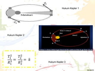 Hukum Kepler 1

Hukum Kepler 2

Hukum Kepler 3

 