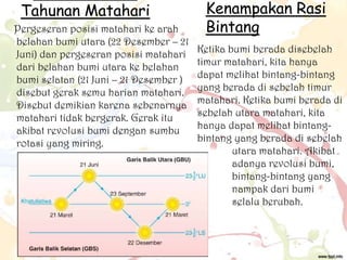 Tahunan Matahari
Pergeseran posisi matahari ke arah
belahan bumi utara (22 Desember – 21
Juni) dan pergeseran posisi matahari
dari belahan bumi utara ke belahan
bumi selatan (21 Juni – 21 Desember )
disebut gerak semu harian matahari.
Disebut demikian karena sebenarnya
matahari tidak bergerak. Gerak itu
akibat revolusi bumi dengan sumbu
rotasi yang miring.

Kenampakan Rasi
Bintang
Ketika bumi berada disebelah
timur matahari, kita hanya
dapat melihat bintang-bintang
yang berada di sebelah timur
matahari. Ketika bumi berada di
sebelah utara matahari, kita
hanya dapat melihat bintangbintang yang berada di sebelah
utara matahari. Akibat
adanya revolusi bumi,
bintang-bintang yang
nampak dari bumi
selalu berubah.

 