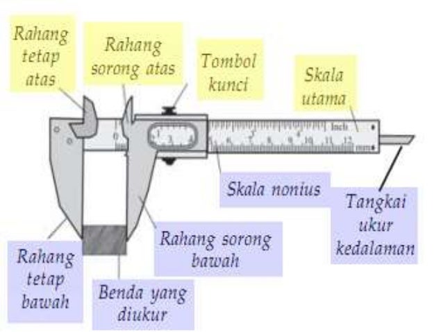 Gambar Pengkuran Jangka Sorong Mikrometer Sekrup Berbagi Gambar Pengkuran Jangka Sorong Mikrometer Sekrup Berbagi