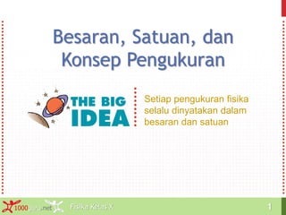 Fisika Kelas X1000guru.net 1
Setiap pengukuran fisika
selalu dinyatakan dalam
besaran dan satuan
Besaran, Satuan, dan
Konsep Pengukuran
 