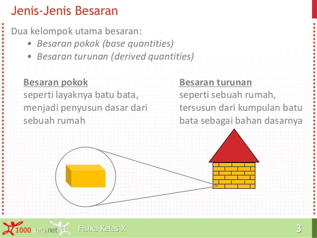 Fisika Kelas X: Besaran, Satuan, dan Pengukuran