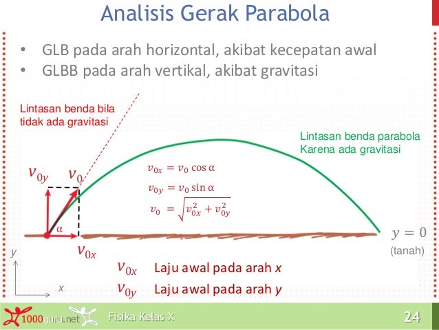 Fisika Kelas X Kinematika Fisika Kelas X Kinematika