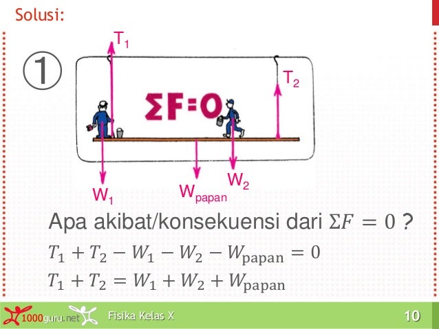 Contoh Soal Hukum Newton Fisika Dasar 1 - Contoh Wuyan