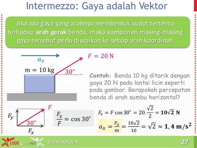 Fisika Kelas X: Gaya dan Hukum Newton