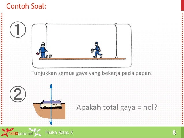 Fisika Kelas X: Gaya dan Hukum Newton