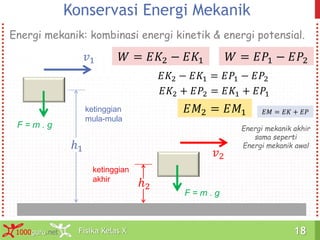 Fisika Kelas X1000guru.net 18Fisika Kelas X1000guru.net 18
Konservasi Energi Mekanik
Energi mekanik: kombinasi energi kinetik & energi potensial.
ℎ1
F = m . g
ℎ2
ketinggian
mula-mula
ketinggian
akhir
𝑣1
𝑣2
F = m . g
𝑊 = 𝐸𝑃1 − 𝐸𝑃2𝑊 = 𝐸𝐾2 − 𝐸𝐾1
𝐸𝐾2 − 𝐸𝐾1 = 𝐸𝑃1 − 𝐸𝑃2
𝐸𝐾2 + 𝐸𝑃2 = 𝐸𝐾1 + 𝐸𝑃1
𝐸𝑀2 = 𝐸𝑀1 𝐸𝑀 = 𝐸𝐾 + 𝐸𝑃
Energi mekanik akhir
sama seperti
Energi mekanik awal
 