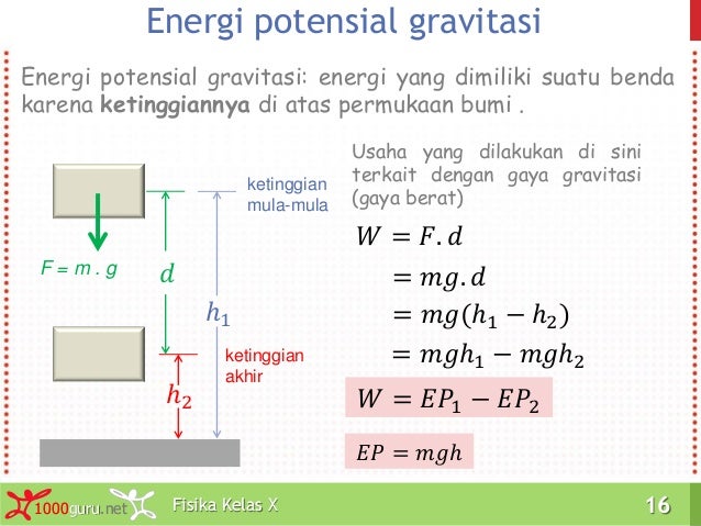 Fisika Kelas X Usaha Dan Energi