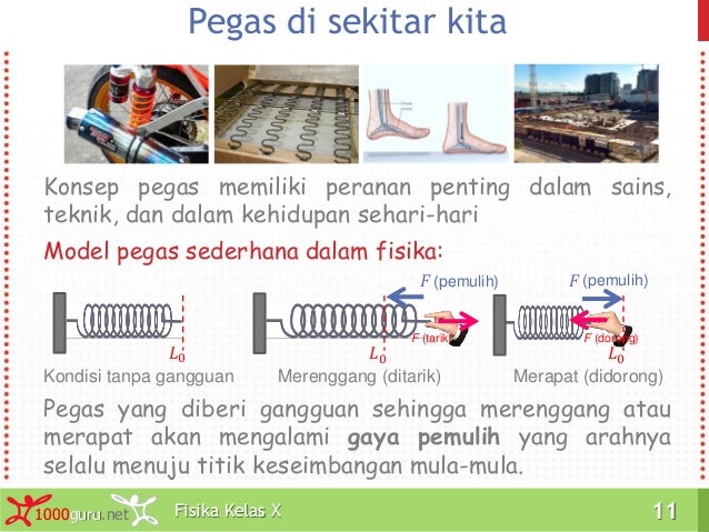 Fisika Kelas X: Sifat Mekanik Bahan