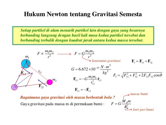 Fisika Kelas Xi Sma Hukum Newton Tentang Gravitasi