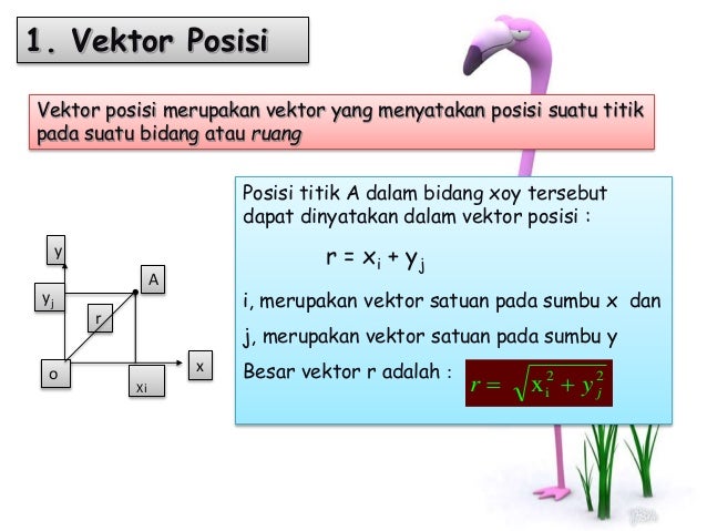Fisika kinematika dengan analisis vektor