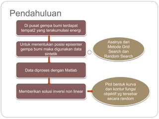 Pendahuluan
Di pusat gempa bumi terdapat
tempat2 yang terakumulasi energi
Untuk menentukan posisi episenter
gempa bumi maka digunakan data
sintetik
Asalnya dari
Metode Grid
Search dan
Random Search
Data diproses dengan Matlab
Memberikan solusi inversi non linear
Plot bentuk kurva
dan kontur fungsi
objektif yg tersebar
secara random
 