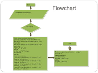 Flowchart
Input data to,vp,ti,xo,yo
for n=1:10
Untuk rumus penentuan episenternya:
gm=to+(1/vp)*(sqrt((x-M(1)).^2+(y-M(2)).^2));
dgm_dx=(1/vp)*(-(x-M(1)))./(sqrt((x-M(1)).^2+(y-
M(2)).^2));
dgm_dy=(1/vp)*(-(x-M(2)))./(sqrt((x-M(1)).^2+(y-
M(2)).^2));
J=[dgm_dx dgm_dy];
Mo=M;
M=Mo+inv(J'*J)*J'*(ti-gm)
M1=[M1 M];
Mn=M1';
Untuk error erms nya:
t_cal1=to+(1/vp)*sqrt((x(1)-X).^2+(y(1)-Y).^2);
Error1=(t_cal1-ti(1)).^2;
t_cal2=to+(1/vp)*sqrt((x(2)-X).^2+(y(2)-Y).^2);
Error2=(t_cal2-ti(2)).^2;
t_cal3=to+(1/vp)*sqrt((x(3)-X).^2+(y(3)-Y).^2);
Error3=(t_cal3-ti(3)).^2;
t_cal4=to+(1/vp)*sqrt((x(4)-X).^2+(y(4)-Y).^2);
Error4=(t_cal4-ti(4)).^2;
Plot posisi episenter dari stasiun 1 sampai 4:
plot(X,Y,'.')
xlabel('Longitude');
ylabel('Latitude');
plot(Mn(:,1),Mn(:,2),'o')
hold on
plot(Mn(:,1),Mn(:,2))
End
Start
 