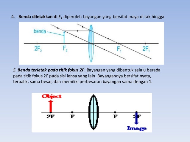 Sifat Bayangan Yang Dibentuk Lensa Cekung Seputar Bentuk Sifat Bayangan Yang Dibentuk Lensa Cekung Seputar Bentuk