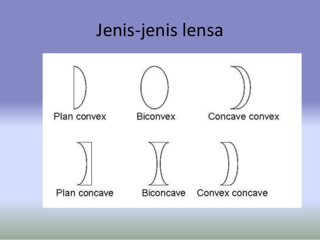 LENSA CEMBUNG CEKUNG