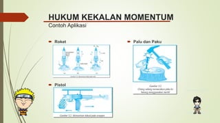  Roket
 Pistol
 Palu dan Paku
HUKUM KEKALAN MOMENTUM
Contoh Aplikasi
 