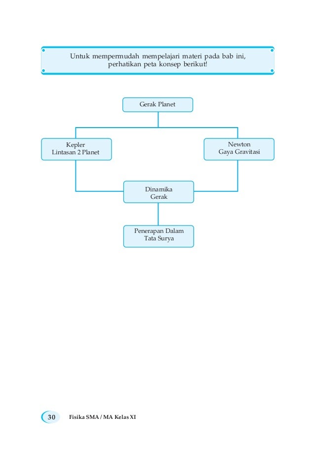 BSE Fisika Mudah dan Sederhana SMA Kelas XI Sarwono