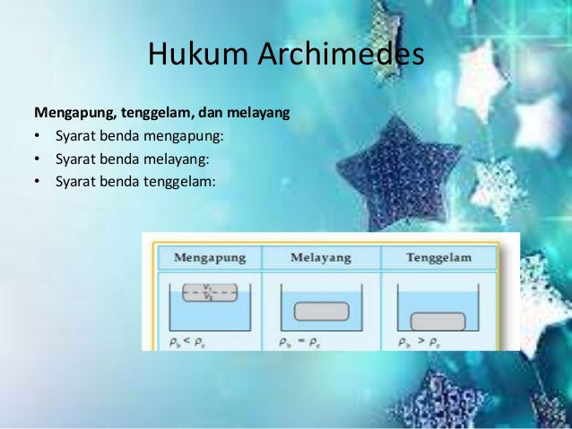 Hukum pascal, archimedes, dan pokok hidrostatika (SMA N 1 