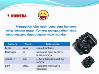 2. kamera
Merupakan alat optik yang cara kerjanya
mirip dengan mata. Kamera menggunakan lensa
cembung yang dapat digeser maju mundur.
Kamera

Mata

Keterangan

Lensa

Lensa

Lensa Cembung

Diafragma

Iris

Mengatur besar kecilnya
lubang cahaya

Aperture

Pupil

Lubang tempat masuknya
cahaya

Film

Retina

Tempat terbentuknya
bayangan

 