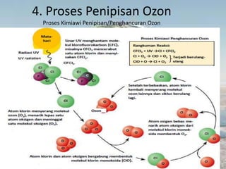 4. Proses Penipisan Ozon
Proses Kimiawi Penipisan/Penghancuran Ozon
 