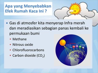  Gas di atmosfer kita menyerap Infra merah
dan meradiasikan sebagian panas kembali ke
permukaan bumi
 Methane
 Nitrous oxide
 Chlorofluorocarbons
 Carbon dioxide (CO2)
 