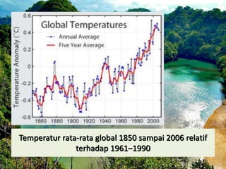 Temperatur rata-rata global 1850 sampai 2006 relatif
terhadap 1961–1990
 