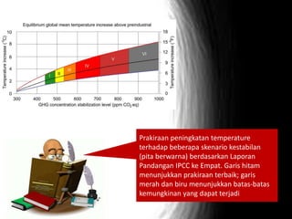 Prakiraan peningkatan temperature
terhadap beberapa skenario kestabilan
(pita berwarna) berdasarkan Laporan
Pandangan IPCC ke Empat. Garis hitam
menunjukkan prakiraan terbaik; garis
merah dan biru menunjukkan batas-batas
kemungkinan yang dapat terjadi
 