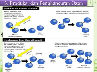 3. Produksi dan Penghancuran Ozon
 