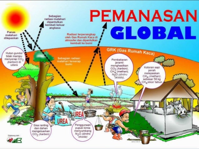 Lapisan Ozon Dan Pemanasan Global