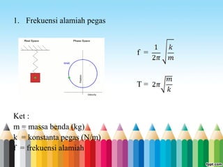 1. Frekuensi alamiah pegas
f =
T =
Ket :
m = massa benda (kg)
k = konstanta pegas (N/m)
f = frekuensi alamiah
 